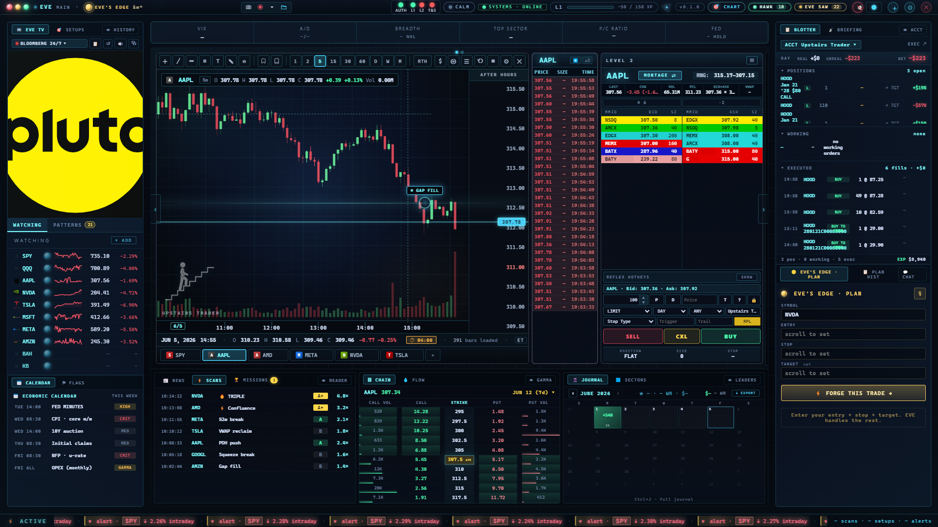 The EVE workspace — chart, Level 2, Time & Sales, watchlist and right-rail engines all running at the same time.